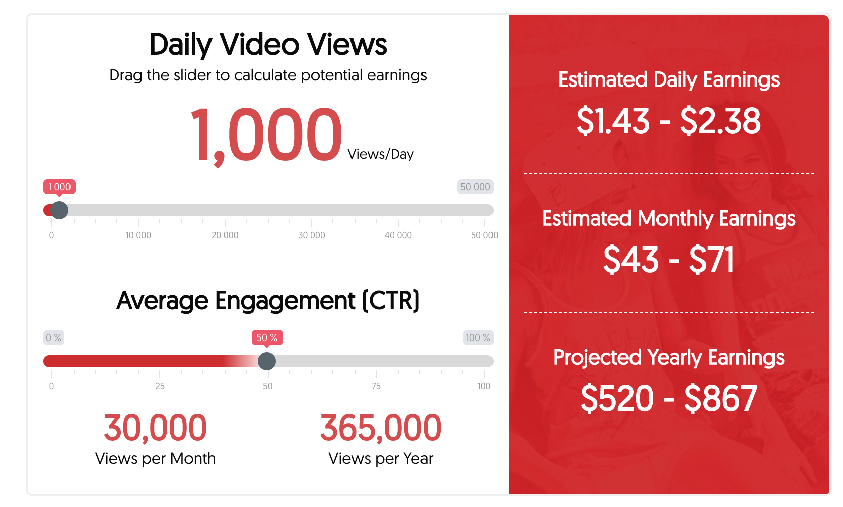 YouTube: hoeveel advertentie inkomsten per view?
